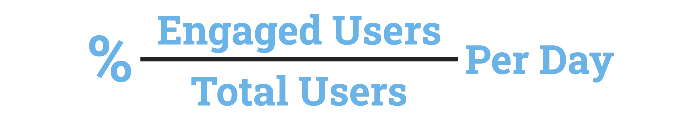 Equation for Facebook Newsfeed engagement metric